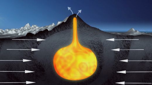 The Ring of Fire Revealed